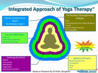 Integrated Approach of Yoga Therapy*
                                                              Purification /Strengthening
  Clarity, Contentment,                                                 of Body:
           Bliss!!                                          •Diet,
   No therapy reqd.!!                                       •Loosening Exercises, Games & Sports
                                                            • Kriyas
                                                            •Asanas (Yogic Postures)
                                                            •Sun Salutation

  Improve Will Power:
•Lectures
•Jnana Yoga, Raja Yoga
•Study of Scriptures
                                                                              CM works on
                                                                               all 5 levels




     Calming the Mind:                                                Balance of Prana:
•MSRT,                                                          •Breathing exercises
•Counseling                                                     •Pranayama
•Meditation                                                     •Kriya
•Yoga Nidra                                                     •PET
•Devotional activities
                          * Based on Research By SVYASA, Bangalore
 