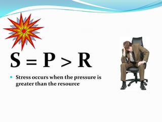 S=P>R
 Stress occurs when the pressure is
  greater than the resource
 