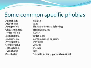Some common specific phobias
Acrophobia       Heights
Algophobia       Pain
Astraphobia      Thunderstorms & lightning
Claustrophobia   Enclosed places
Hydrophobia      Water
Monophobia       Being alone
Mysophobia       Contamination or germs
Nyctophobia      Darkness
Ochlophobia      Crowds
Pathophobia      Disease
Pyrophobia       Fire
Zoophobia        Animals, or some particular animal
 