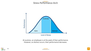 Stress Management (Comprehensive) PowerPoint Presentation 171 slides ...