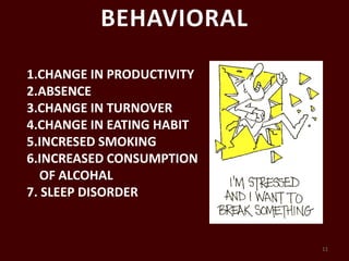 BEHAVIORAL1.CHANGE IN PRODUCTIVITY2.ABSENCE3.CHANGE IN TURNOVER4.CHANGE IN EATING HABIT5.INCRESED SMOKING6.INCREASED CONSUMPTION     OF ALCOHAL7. SLEEP DISORDER11