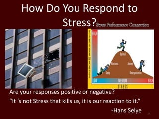 How Do You Respond to Stress?Are your responses positive or negative?“It ‘snot Stress that kills us, it is our reaction to it.”                                                                       -Hans Selye7