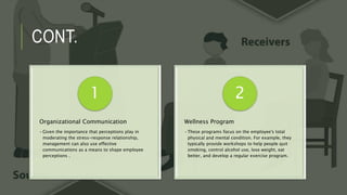 CONT.
Organizational Communication
•Given the importance that perceptions play in
moderating the stress-response relationship,
management can also use effective
communications as a means to shape employee
perceptions .
1
Wellness Program
•These programs focus on the employee's total
physical and mental condition. For example, they
typically provide workshops to help people quit
smoking, control alcohol use, lose weight, eat
better, and develop a regular exercise program.
2
 