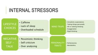 INTERNAL STRESSORS
• Caffeine
• Lack of sleep
• Overloaded schedule
LIFESTYLE
CHOICES
• Pessimistic thinking
• Self criticism
• Over analysing
NEGATIVE
SELF -
TALK
• Unrealistic expectations
•Taking things personally
•All or nothing thinking
•Exaggeration
•Rigid thinking
MIND TRAPS
• Perfectionists
•Workaholics
PERSONALITY
TRAITS
 