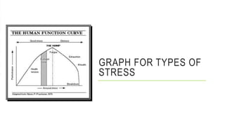 GRAPH FOR TYPES OF
STRESS
 