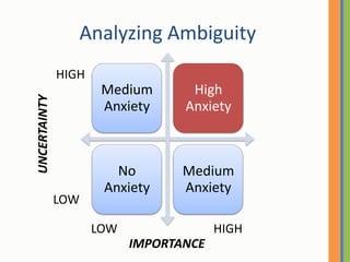 HOW YOU EXPERIENCE AMBIGUITY