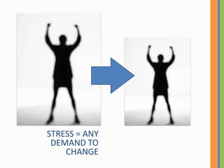 STRESS = ANY DEMAND TO CHANGE