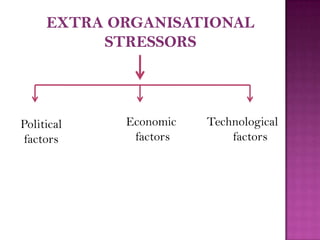 Political
factors
Economic
factors
Technological
factors
 