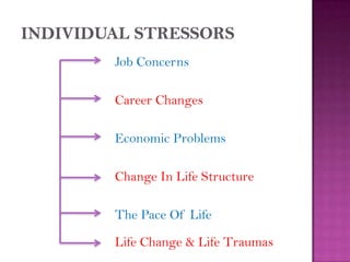 Job Concerns
Career Changes
Economic Problems
Change In Life Structure
The Pace Of Life
Life Change & Life Traumas
 