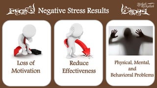 Negative Stress Results
Loss of
Motivation
Reduce
Effectiveness
Physical, Mental,
and
Behavioral Problems
 