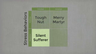 Internal External
Positive
Tough
Nut
Merry
Martyr
Negative
Silent
Sufferer
StressBehaviors
 