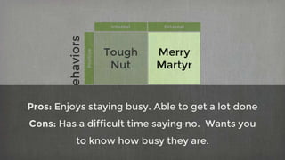 Internal External
Positive
Tough
Nut
Merry
Martyr
Negative
StressBehaviors
Pros: Enjoys staying busy. Able to get a lot done
Cons: Has a difficult time saying no. Wants you
to know how busy they are.
 