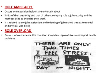 • ROLE AMBIGUITY
• Occurs when position-holders are uncertain about
• limits of their authority and that of others, company rule s, job security and the
  methods used to evaluate their work.
• It is related to low job satisfaction and to feeling of job related threats to mental
  and physical well being
• ROLE OVERLOAD
• Persons who experience this condition show clear signs of stress and report health
  problems
 