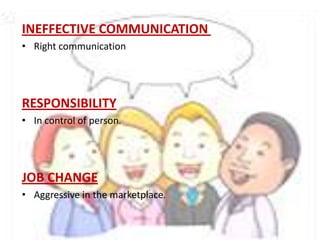 INEFFECTIVE COMMUNICATION
• Right communication




RESPONSIBILITY
• In control of person.




JOB CHANGE
• Aggressive in the marketplace.
 