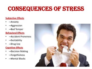 CONSEQUENCES OF STRESS
Subjective Effects
• —Anxiety
• —Aggression
• —Bad Temper
Behavioral Effects
• —Accident Proneness
• —Excitability
• —Drug Use
Cognitive Effects
• —Decision Making
• —Forgetfulness
• —Mental Blocks
 