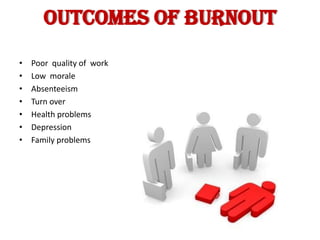 OUTCOMES OF BURNOUT
•   Poor quality of work
•   Low morale
•   Absenteeism
•   Turn over
•   Health problems
•   Depression
•   Family problems
 