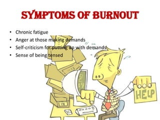 SYMPTOMS OF BURNOUT
•   Chronic fatigue
•   Anger at those making demands
•   Self-criticism for putting up with demands
•   Sense of being tensed
 