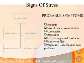 ppt on Stress management