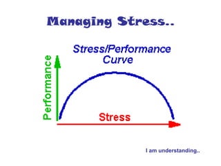 Managing Stress..
I am understanding..
 
