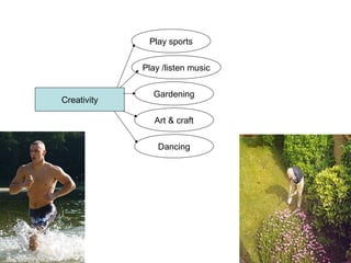 Creativity
Play sports
Play /listen music
Gardening
Art & craft
Dancing
 