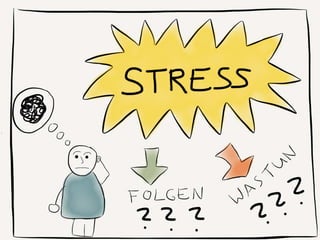 Stressmanagement für Muslime