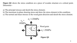 1
Figure Q1 shows the stress condition on a piece of wooden structure at a critical point.
Determine:-
a) The principal stresses and sketch the stress element;
b) The maximum in-plane shearing stress and show the stress element in this condition;
c) The normal and shear stresses in the wood grain direction and sketch the stress element.
Figure Q1
x
y
σx=20MPa
τxy=
80MPa
σy=120MPa
50o
Wood grain
 