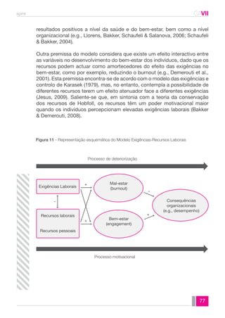 spmt CAVII 
CA 
resultados positivos a nível da saúde e do bem-estar, bem como a nível 
organizacional (e.g., Llorens, Bakker, Schaufeli & Salanova, 2006; Schaufeli 
& Bakker, 2004). 
Outra premissa do modelo considera que existe um efeito interactivo entre 
as variáveis no desenvolvimento do bem-estar dos indivíduos, dado que os 
recursos podem actuar como amortecedores do efeito das exigências no 
bem-estar, como por exemplo, reduzindo o burnout (e.g., Demerouti et al., 
2001). Esta premissa encontra-se de acordo com o modelo das exigências e 
controlo de Karasek (1979), mas, no entanto, contempla a possibilidade de 
diferentes recursos terem um efeito atenuador face a diferentes exigências 
(Jesus, 2009). Saliente-se que, em sintonia com a teoria da conservação 
dos recursos de Hobfoll, os recursos têm um poder motivacional maior 
quando os indivíduos percepcionam elevadas exigências laborais (Bakker 
& Demerouti, 2008). 
77 
Figura 11 - Representação esquemática do Modelo Exigências-Recursos Laborais 
Processo de deteriorização 
Processo motivacional 
Exigências Laborais 
Recursos laborais 
Recursos pessoais 
Mal-estar 
(burnout) 
Consequências 
organizacionais 
(e.g., desempenho) 
Bem-estar 
(engagement) 
- 
+ 
+ 
- 
+ 
 