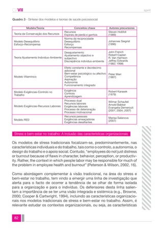 CAVII spmt 
Quadro 3 - Síntese dos modelos e teorias de saúde psicossocial 
Stress e bem-estar no trabalho: A inclusão das características organizacionais 
82 
Modelo/Teoria 
Teoria da Conservação dos Recursos 
Modelo Desequilíbrio 
Esforço-Recompensa 
Recursos 
Espirais de perda e ganhos 
Steven Hobfoll 
(1989) 
Norma da reciprocidade 
Desequilíbrio 
Esforço 
Recompensas 
Johannes Siegrist 
(1996) 
Desajustamento 
Ajustamento objectivo e 
subjectivo 
Discrepância indivíduo-ambiente 
John French 
Robert Caplan 
R. Van Harrison 
Jeffrey Edwards 
(1982; 1998) 
Efeito constante e decréscimo 
adicional 
Bem-estar psicológico ou afectivo 
Competência 
Aspiração 
Autonomia 
Funcionamento integrado 
Peter Warr 
(1987) 
Exigência 
Controlo 
Aprendizagem 
Robert Karasek 
(1979) 
Processo dual 
Recursos laborais 
Exigências laborais 
Processo de deterioração 
Processo motivacional 
Wilmar Schaufeli 
Arnold Bakker 
Evangelia Demerouti 
(2001; 2004; 2007) 
Recursos pessoais 
Exigências ameaçadoras 
Exigências desafiantes 
Marisa Salanova 
(2007) 
Teoria Ajustamento Indivíduo-Ambiente 
Modelo Vitamínico 
Modelo Exigências-Controlo no 
Trabalho 
Modelo Exigências-Recursos Laborais 
Modelo RED 
Conceitos chave Autores precursores 
Os modelos de stress tradicionais focalizam-se, predominantemente, nas 
características individuais e do trabalho, tais como o controlo, a autonomia, o 
design do trabalho e o apoio social. Contudo, “employees do not just distress 
or burnout because of flaws in character, behavior, perception, or productiv-ity. 
Rather, the context in which people labor may be responsible for much of 
the problem in employee health and burnout” (Peterson & Wilson, 2002, 16). 
Como abordagem complementar à visão tradicional, na área do stress e 
bem-estar no trabalho, tem vindo a emergir uma linha de investigação que 
alerta para o facto de ocorrer a tendência de se olhar de forma isolada 
para a organização e para o indivíduo. Os defensores desta linha salien-tam 
a importância de se ter uma visão integrada e sistémica (e.g., Browne, 
2000; Cooper & Cartwright, 1994), incluindo as características organizacio-nais 
nos modelos tradicionais de stress e bem-estar no trabalho. Assim, é 
relevante estudar os contextos organizacionais, ou seja, as características 
 