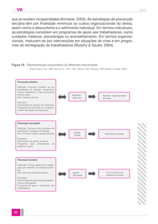 CAVII spmt 
que já revelam incapacidades (Kompier, 2003). As estratégias de prevenção 
terciária têm por finalidade minimizar os custos organizacionais do stress, 
assim como o desconforto e o sofrimento individual. Em termos individuais, 
as estratégias consistem em programas de apoio aos trabalhadores, como 
cuidados médicos, psicoterapia ou aconselhamento. Em termos organiza-cionais, 
Prevenção secundária 
Definição: Centra-se nos processos de 
apreciação e avaliação da situação 
Alvo: Primeiros indícios de perturbações 
Exemplos: 
Intervenções de gestão do stress 
Programas para competências de 
gestão do stress 
96 
traduzem-se por intervenções em situações de crise e em progra-mas 
de reintegração de trabalhadores (Murphy & Sauter, 2004). 
Figura 18 - Representação esquemática de diferentes intervenções 
(Fonte: Quick et al., 1992; Quick et al., 1997, 1987; Ramos, 2001; Murphy, 1988; Murphy & Sauter, 2004) 
Prevenção primária 
Definição: Procuram modificar as ca-racterísticas 
da situação, tornando-as 
menos stressantes e mais promotoras 
de bem-estar 
Alvo: Factores de risco 
Exemplos: 
Intervenções de redução dos stressores 
Programas de promoção de comporta-mentos 
de saúde e de segurança 
Prevenção terciária 
Definição: Procura desenvolver estraté-gias 
para enfrentar as situações adver-sas 
Alvo: Sintomas das perturbações 
Exemplos: 
Intervenções de programas de assistên-cia 
aos empregados 
Programas de apoio e tratamento dos 
trabalhadores 
Modificar 
Optimizar 
Factores organizacionais 
de stress 
Respostas de stress 
C o n s e q u ê n c i a s 
negativas do stress 
Assistir 
Corrigir 
Assistir 
Recuperar 
 