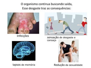 O organismo continua buscando saída,
       Esse desgaste traz as consequências:




   Infecções
                        sensação de desgaste e
                        cansaço




lapsos de memória            Redução da sexualidade
 