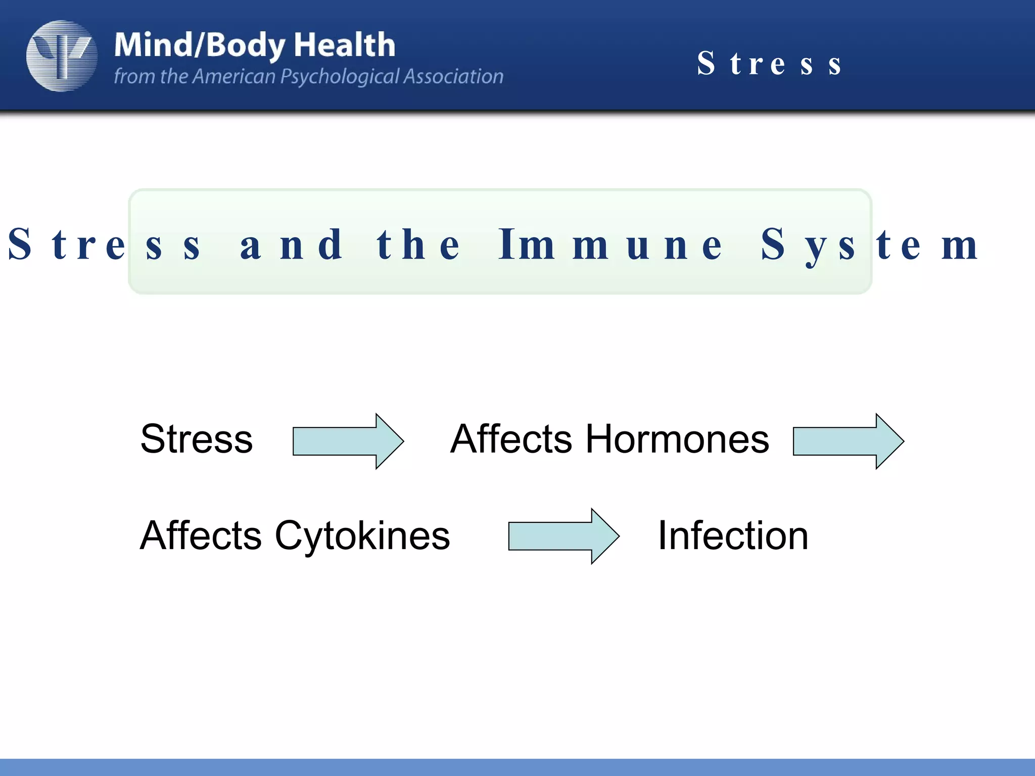 Stress Stress and the Immune System Stress  Affects Hormones Affects Cytokines Infection 