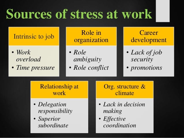 Image result for sources of work stress