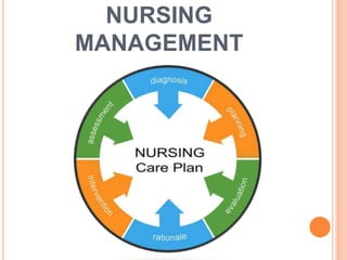 NURSING
MANAGEMENT
 