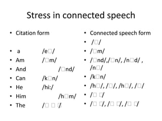 Stress Presentation