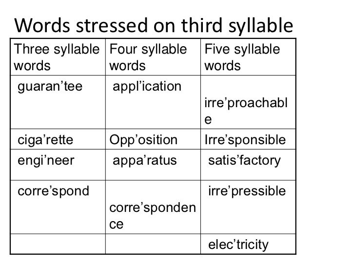 What are some unusual three-syllable words?