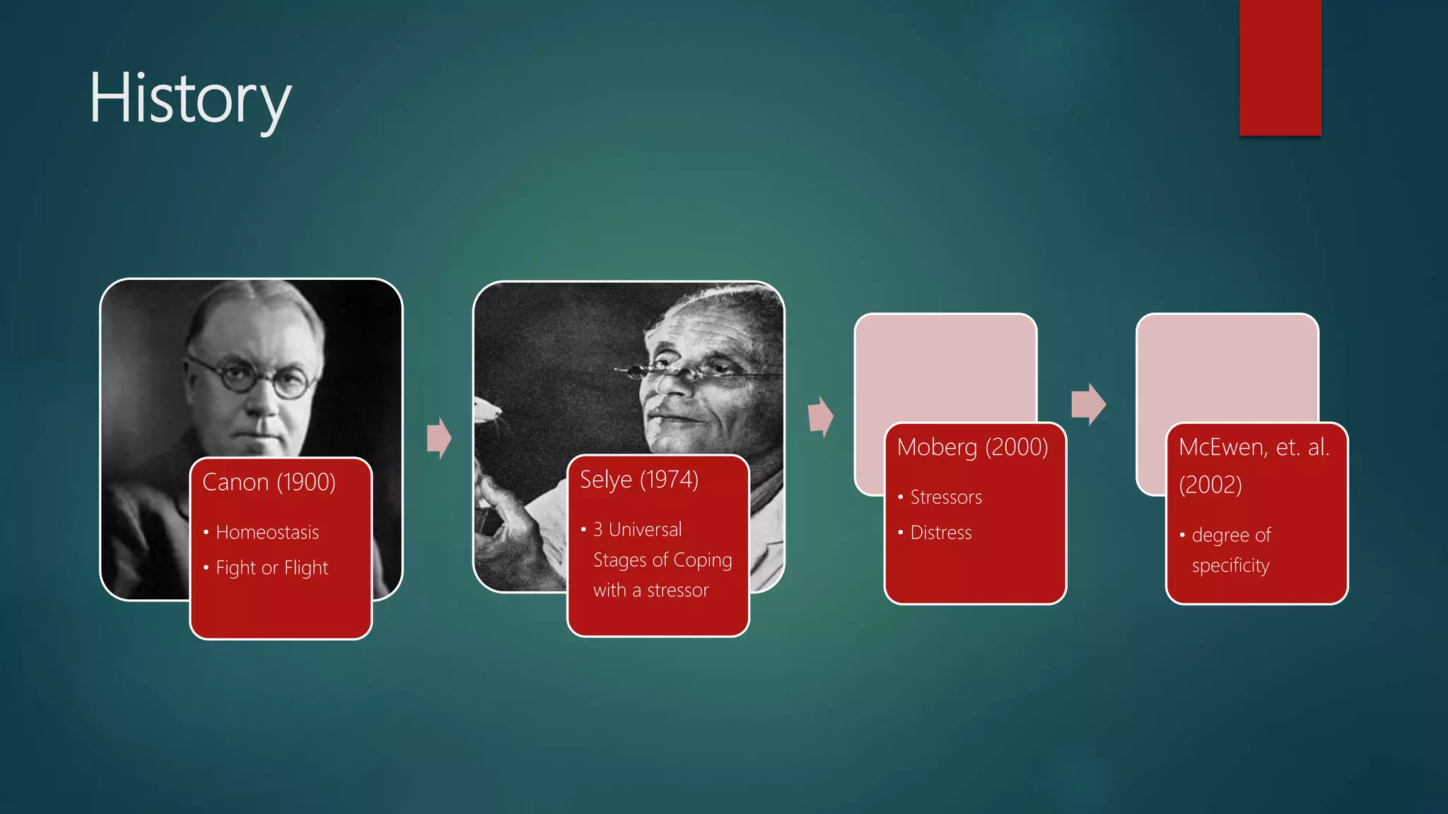 History
Canon (1900)
• Homeostasis
• Fight or Flight
Selye (1974)
• 3 Universal
Stages of Coping
with a stressor
Moberg (2000)
• Stressors
• Distress
McEwen, et. al.
(2002)
• degree of
specificity
 