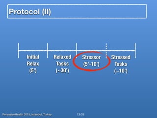 PervasiveHealth 2015, Istanbul, Turkey /26
Protocol (II)
13
Initial
Relax
(5’)
Relaxed
Tasks
(~30’)
Stressor
(5’-10’)
Stre...
