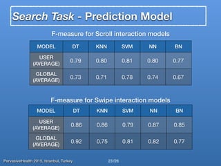 PervasiveHealth 2015, Istanbul, Turkey /26
Search Task - Prediction Model
23
F-measure for Scroll interaction models
MODEL DT KNN SVM NN BN
USER
(AVERAGE)
0.79 0.80 0.81 0.80 0.77
GLOBAL
(AVERAGE)
0.73 0.71 0.78 0.74 0.67
F-measure for Swipe interaction models
MODEL DT KNN SVM NN BN
USER
(AVERAGE)
0.86 0.86 0.79 0.87 0.85
GLOBAL
(AVERAGE)
0.92 0.75 0.81 0.82 0.77
 