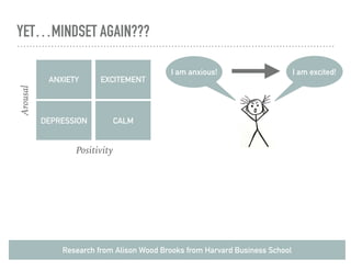 YET…MINDSET AGAIN???
Research from Alison Wood Brooks from Harvard Business School
I am anxious!
ANXIETY EXCITEMENT
DEPRESSION CALM
Positivity
Arousal
I am excited!
 
