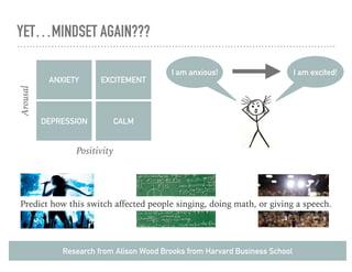YET…MINDSET AGAIN???
Research from Alison Wood Brooks from Harvard Business School
I am anxious!
ANXIETY EXCITEMENT
DEPRESSION CALM
Positivity
Arousal
I am excited!
Predict how this switch affected people singing, doing math, or giving a speech.
 
