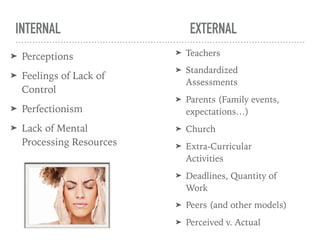 INTERNAL
➤ Perceptions
➤ Feelings of Lack of
Control
➤ Perfectionism
➤ Lack of Mental
Processing Resources
EXTERNAL
➤ Teachers
➤ Standardized
Assessments
➤ Parents (Family events,
expectations…)
➤ Church
➤ Extra-Curricular
Activities
➤ Deadlines, Quantity of
Work
➤ Peers (and other models)
➤ Perceived v. Actual
 