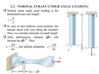 Normal Axial Load stress_strain advamced and presentaion.pptx