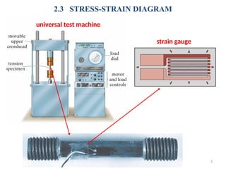 stress_strain advamced and presentaion.pptx