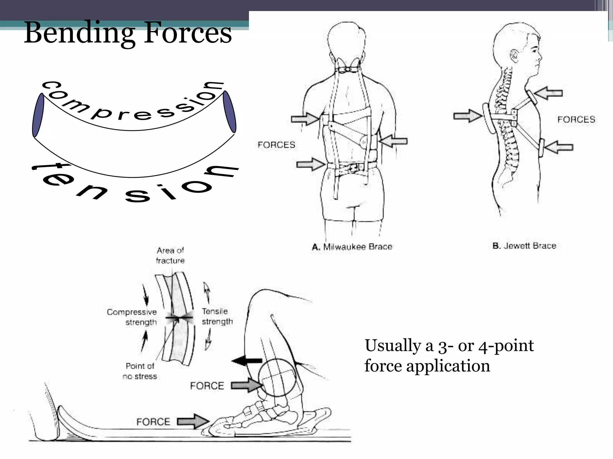 Usually a 3- or 4-point
force application
Bending Forces
 