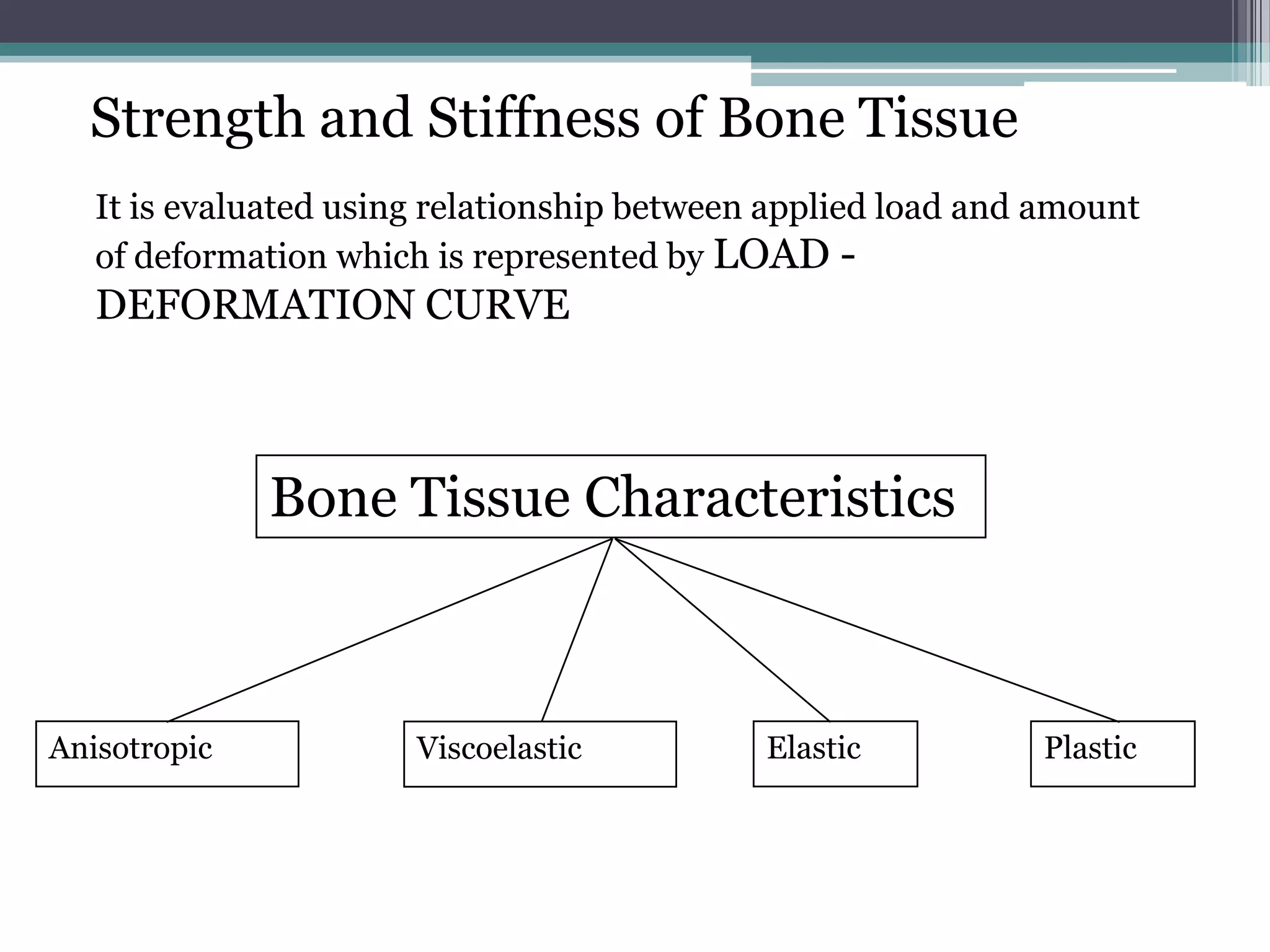 Strength and Stiffness of Bone Tissue
It is evaluated using relationship between applied load and amount
of deformation which is represented by LOAD -
DEFORMATION CURVE
Bone Tissue Characteristics
Anisotropic Viscoelastic Elastic Plastic
 
