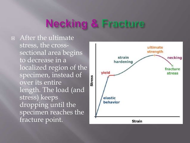 Stress strain curve for ductile and brittle materials | PPTX | Physics ...