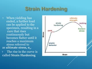 Stress strain curve for ductile and brittle materials.pptx