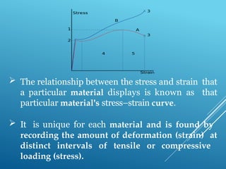Stress strain curve for ductile and brittle materials.pptx