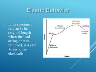 Stress strain curve for ductile and brittle materials.pptx