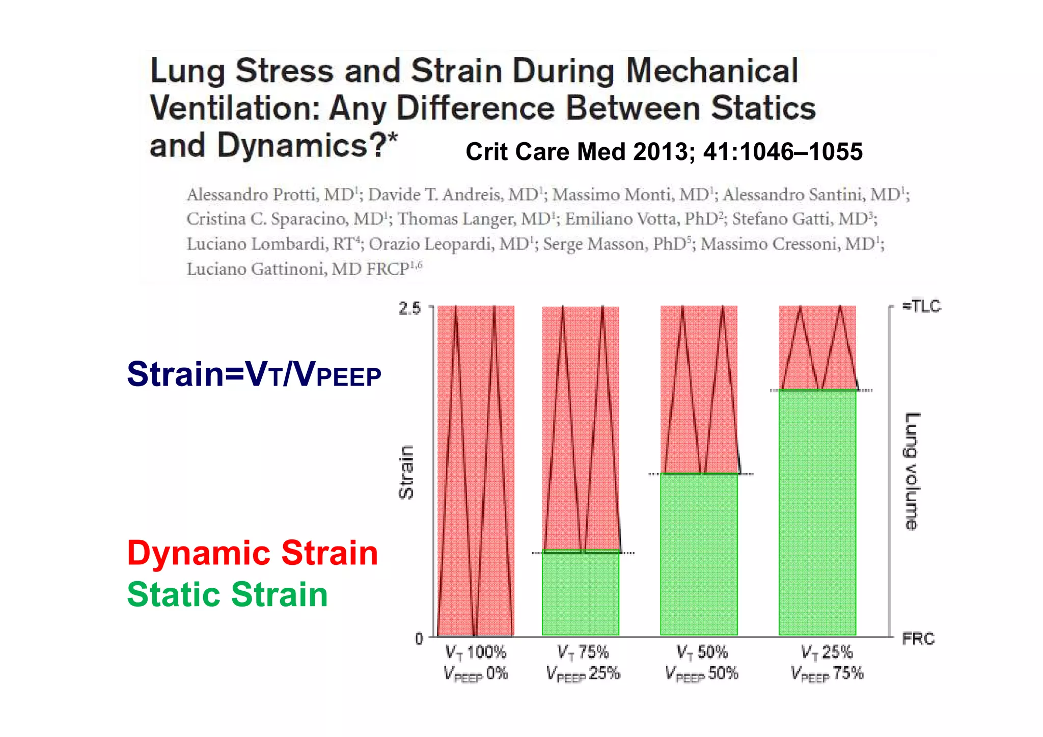 Stress & Strain during Lung Protective Ventilation Egypt Pulmonary